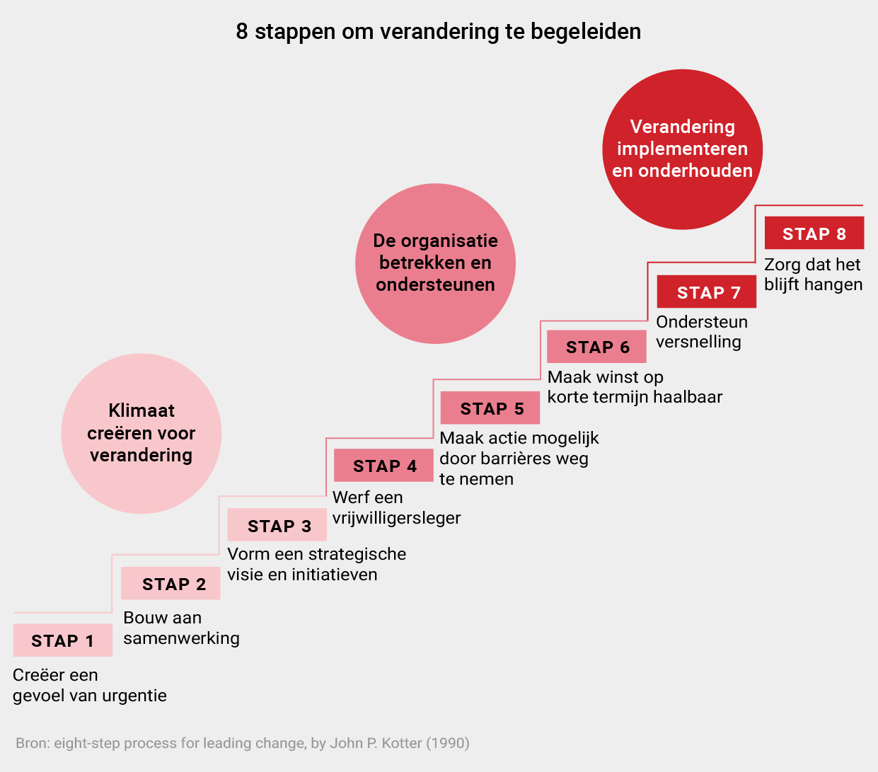 De Belangrijkste Inzichten Rondom Veranderingsmanagement de-belangrijkste-inzichten-rondom-veranderingsmanagement